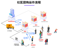 愛購商城熱賣促銷